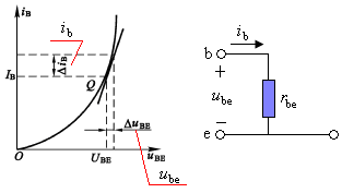 共发射极放大电路小信号模型分析法  第2张