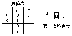 基本逻辑运算和逻辑门电路  第5张