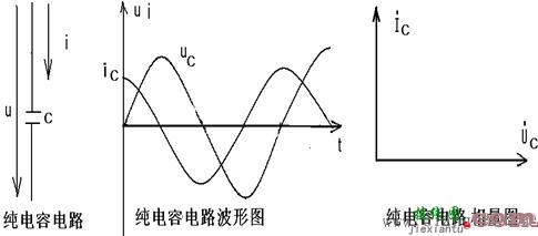 纯电容电路电流与电压的关系  第4张