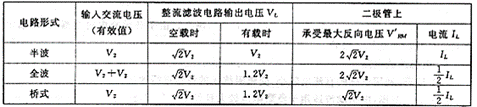 如何识读滤波电路图  第6张