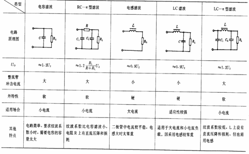 如何识读滤波电路图  第5张