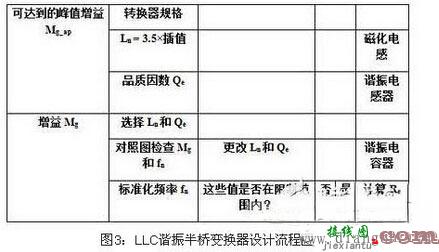 电源谐振转换器电路的设计方法  第3张