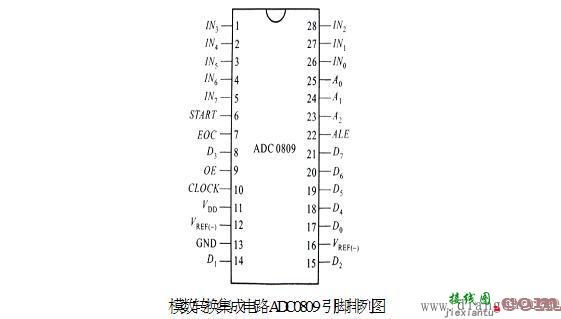 模数转换集成电路ADC0809  第1张