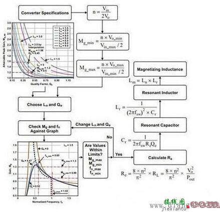 电源谐振转换器电路的设计方法  第4张