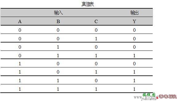 组合逻辑电路的分析方法和种类  第4张