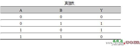 组合逻辑电路的分析方法和种类  第8张