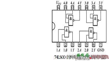 TTL集成逻辑门电路的型号及其使用常识，引脚识别及其安全操作的方法  第2张