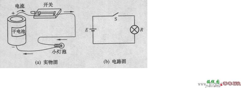 什么是电路?什么是电路图?电路有哪三种状态?  第1张