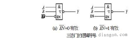 TTL集成逻辑门电路的型号及其使用常识，引脚识别及其安全操作的方法  第13张