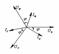 三相负载星形联接的对称三相电路  第8张