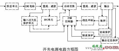 开关电源电路图原理讲解图解  第1张