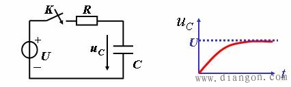 产生过渡过程的电路及原因  第2张
