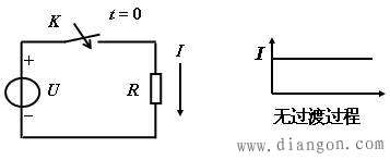 产生过渡过程的电路及原因  第1张