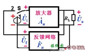 正弦波振荡电路的组成及产生振荡的条件  第1张