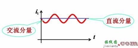 非正弦周期量的线性电路的计算  第54张