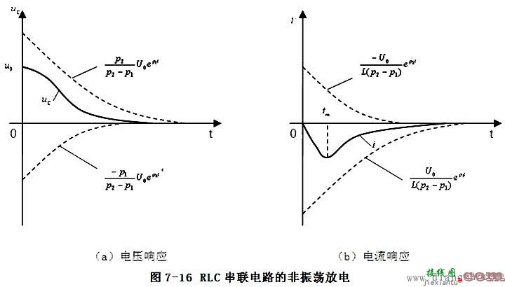 RLC串联电路的零输入响应  第5张