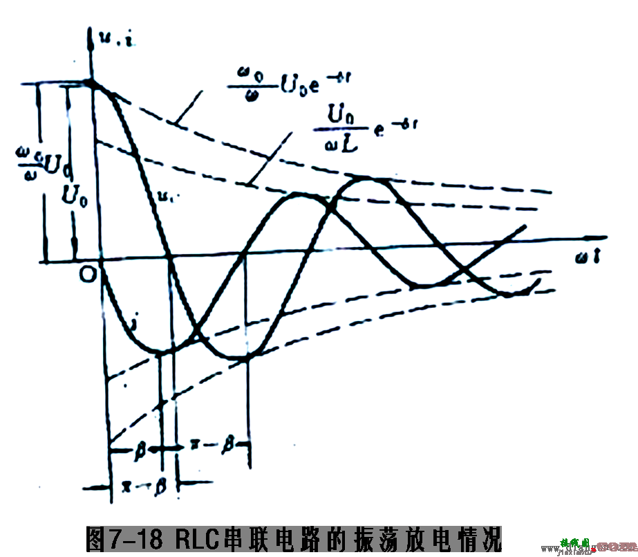 RLC串联电路的零输入响应  第11张