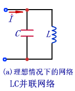 LC正弦波振荡电路与LC谐振回路的频率特性  第2张