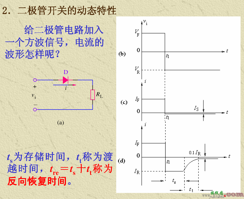 锯齿波发生电路图解  第3张