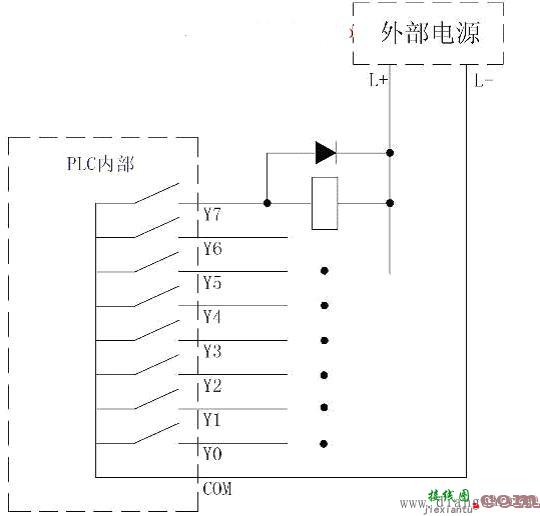 PLC输出电路形式的区别和注意事项  第1张