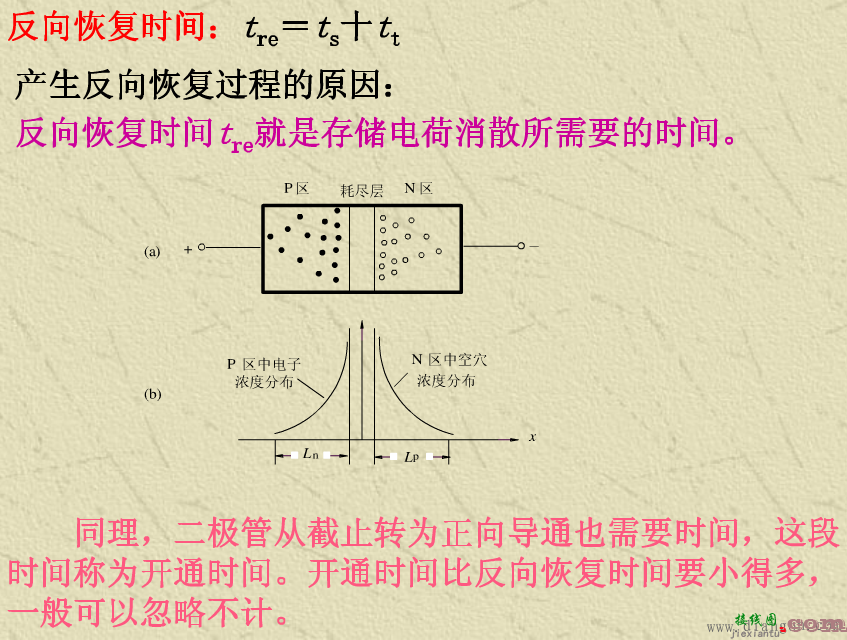 锯齿波发生电路图解  第4张