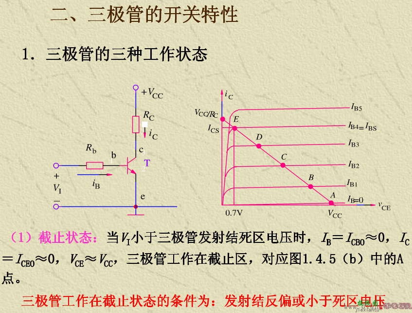 锯齿波发生电路图解  第5张