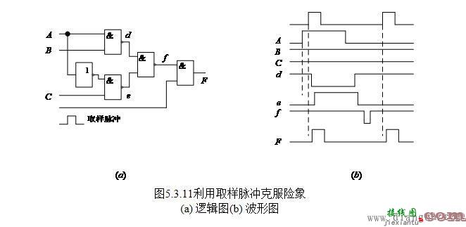 如何判断电路存在的冒险以及消除冒险的几种方法  第3张