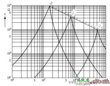 磁珠和电感在EMC、EMI电路的作用  第2张