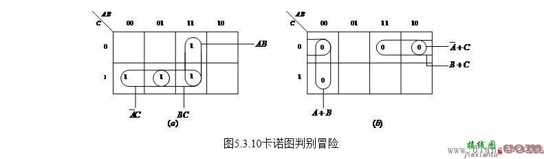 如何判断电路存在的冒险以及消除冒险的几种方法  第2张