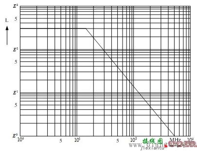 磁珠和电感在EMC、EMI电路的作用  第5张