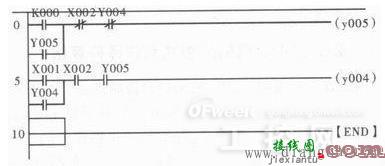 plc正反转控制电路编程实例  第3张