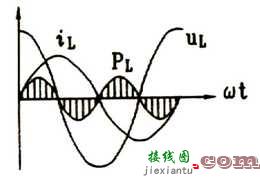 纯电感电路中的电功率  第1张