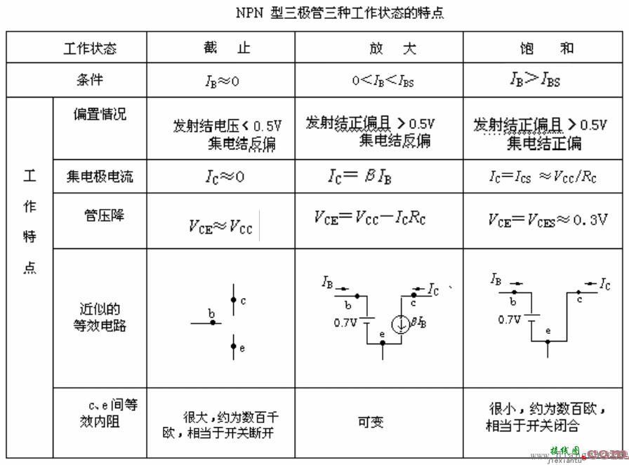 锯齿波发生电路图解  第9张