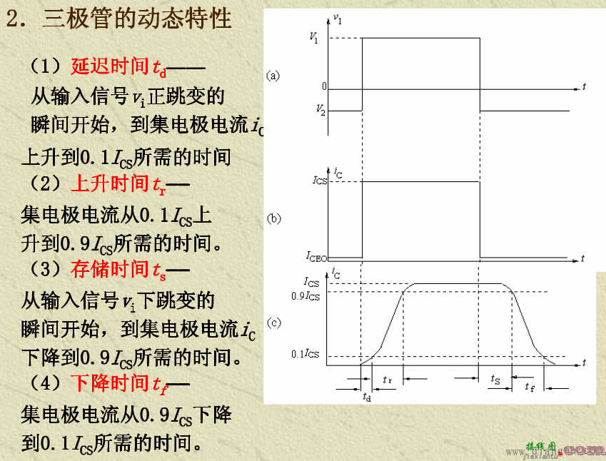 锯齿波发生电路图解  第10张