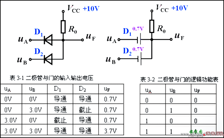 二极管与门电路原理  第2张