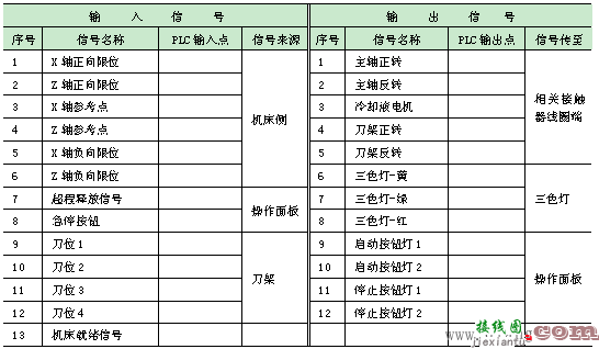 数控系统控制电路的设计与联调操作  第1张