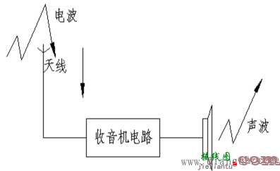 电路的作用与组成  第3张