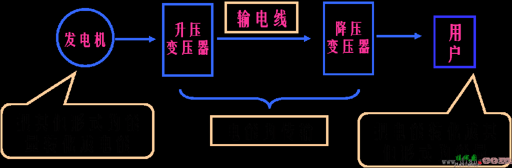 电路的作用与组成  第2张