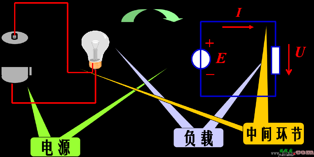 电路的作用与组成  第4张