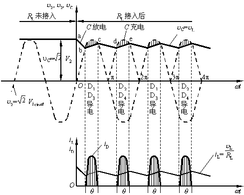 电容滤波电路的原理分析  第5张