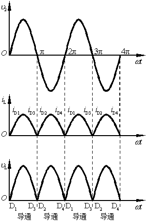单相桥式整流电路的工作原理  第2张