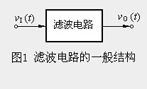 有源滤波电路的初步定义  第1张