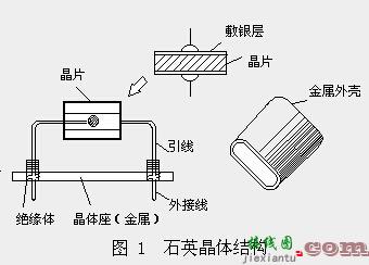 石英晶体的基本特性与等效电路