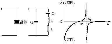 石英晶体的基本特性与等效电路  第3张