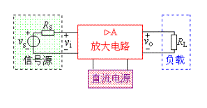 基本放大电路的组成  第1张