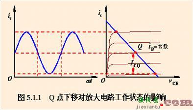 功率放大电路的一般问题  第5张