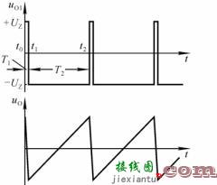 锯齿波形成电路  第4张