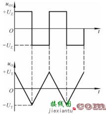 锯齿波形成电路  第2张