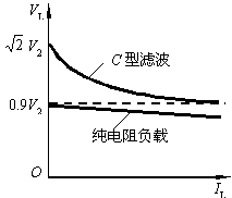 电容滤波电路的性能特点  第4张