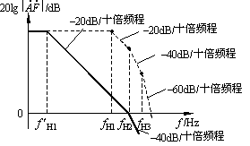 负反馈放大电路中自激振荡的消除方法--滞后补偿  第7张